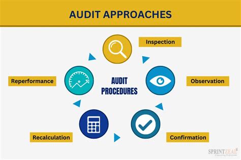 itf approach in internal audit